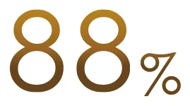 88%