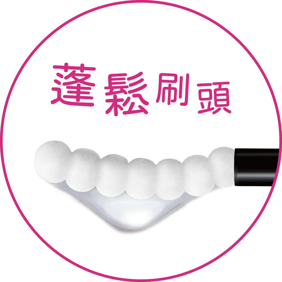 蓬鬆刷頭與飽滿美容液的示意圖