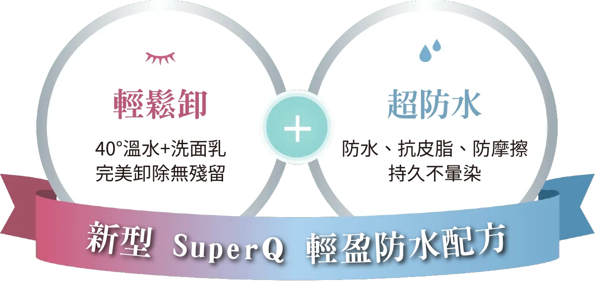 新型 SuperQ 輕盈防水配方